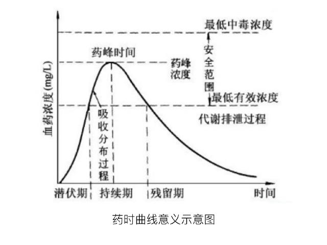 药不能停——你真的会吃药吗？