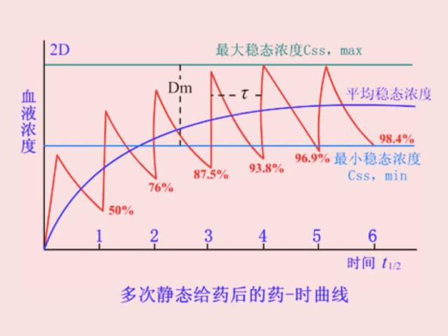 药不能停——你真的会吃药吗？