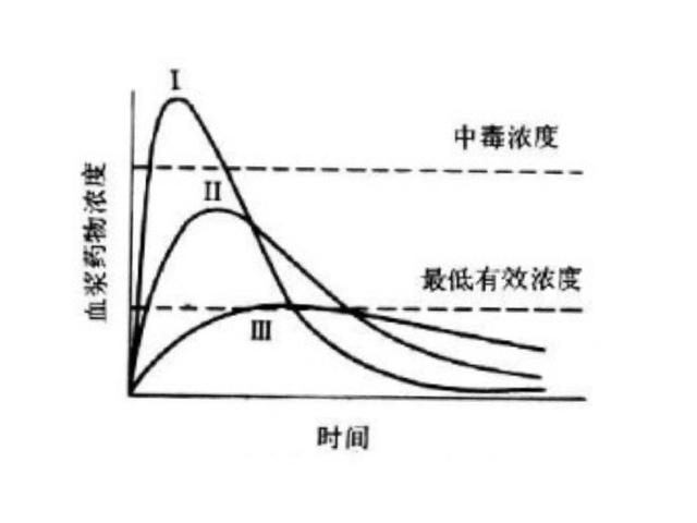 药不能停——你真的会吃药吗？